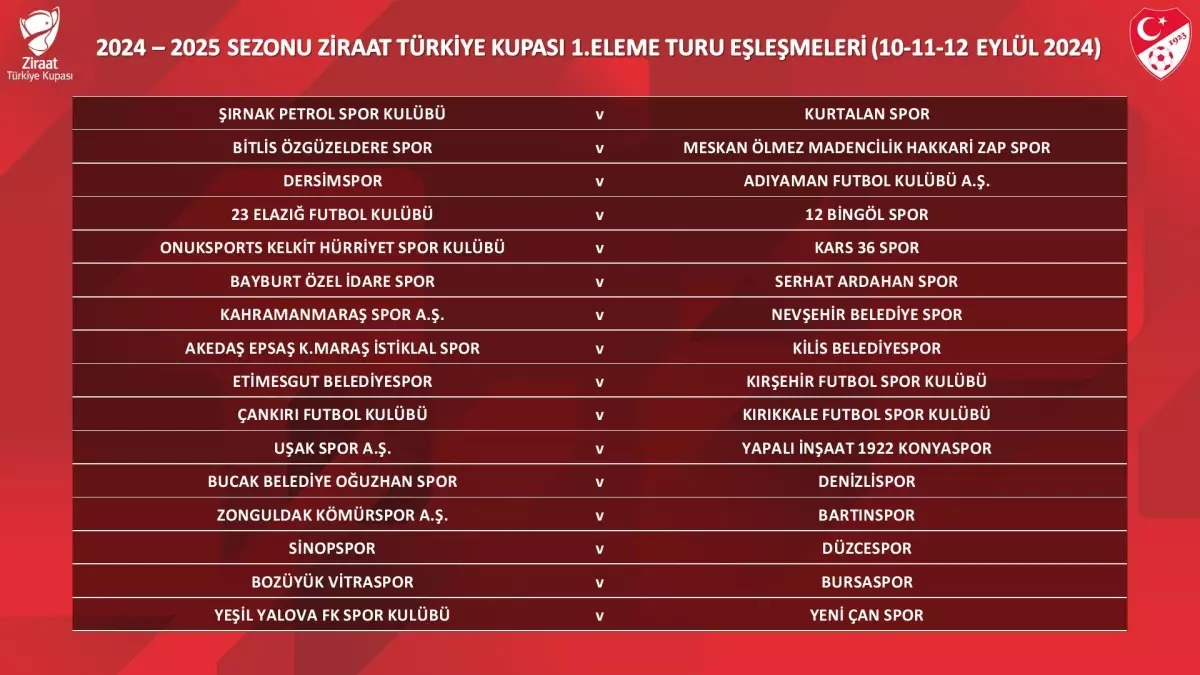 Türkiye Kupası’nda Yeni Format ve 1. Eleme Turu Eşleşmeleri Belirlendi