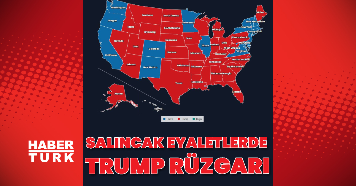 ABD’de seçim sonucunu belirlemesi beklenen salıncak eyaletlerde Trump rüzgarı
